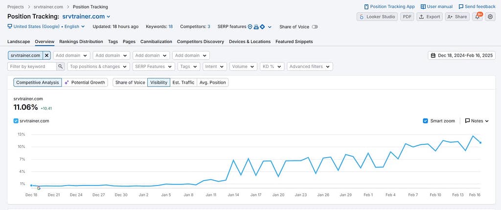 johnson city tn seo company results